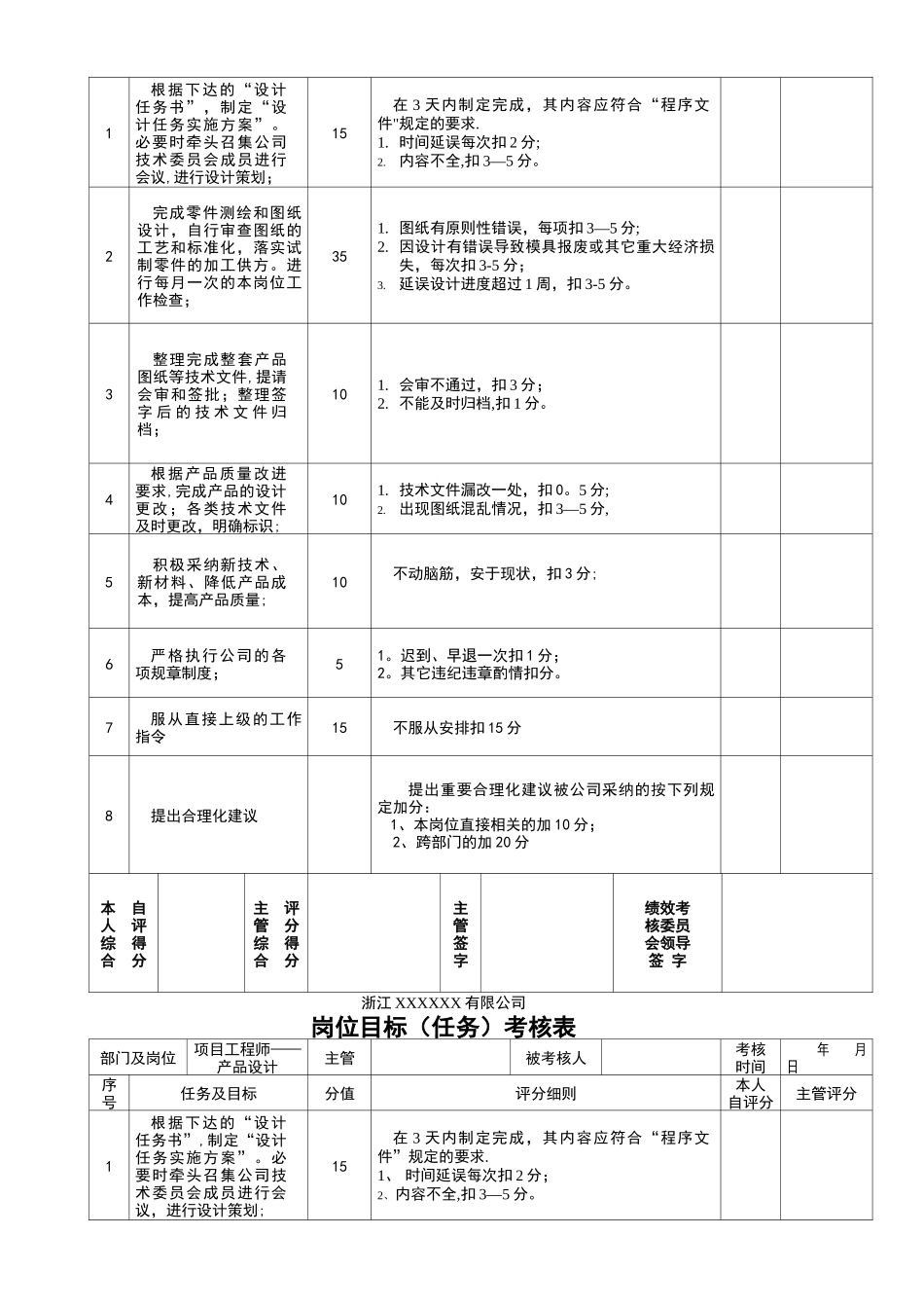 绩效考核表(技术部)_第3页