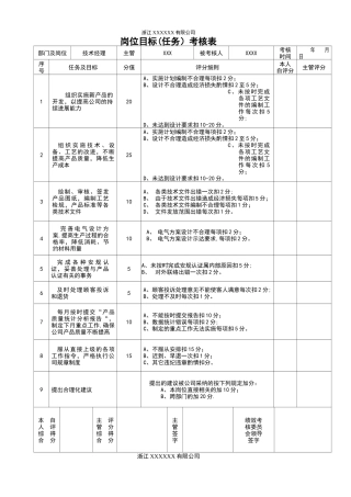 绩效考核表(技术部)
