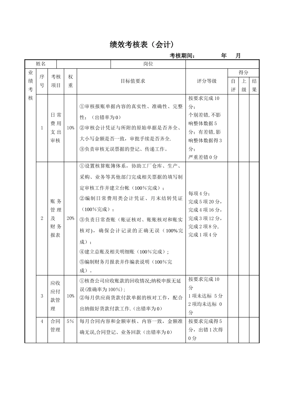 绩效考核表(会计)_第1页
