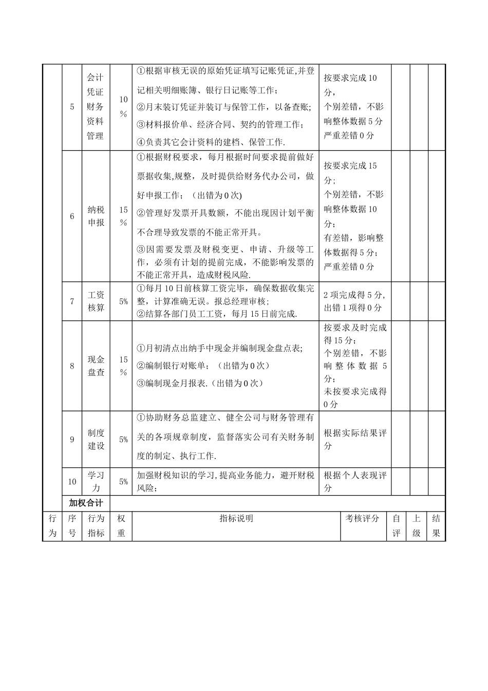 绩效考核表(会计)_第2页