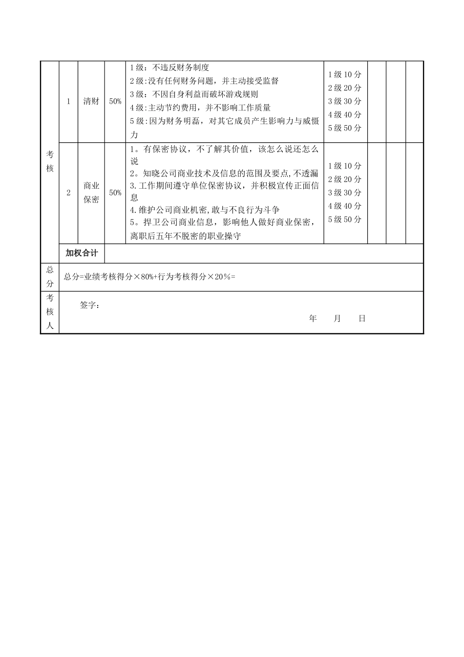 绩效考核表(会计)_第3页