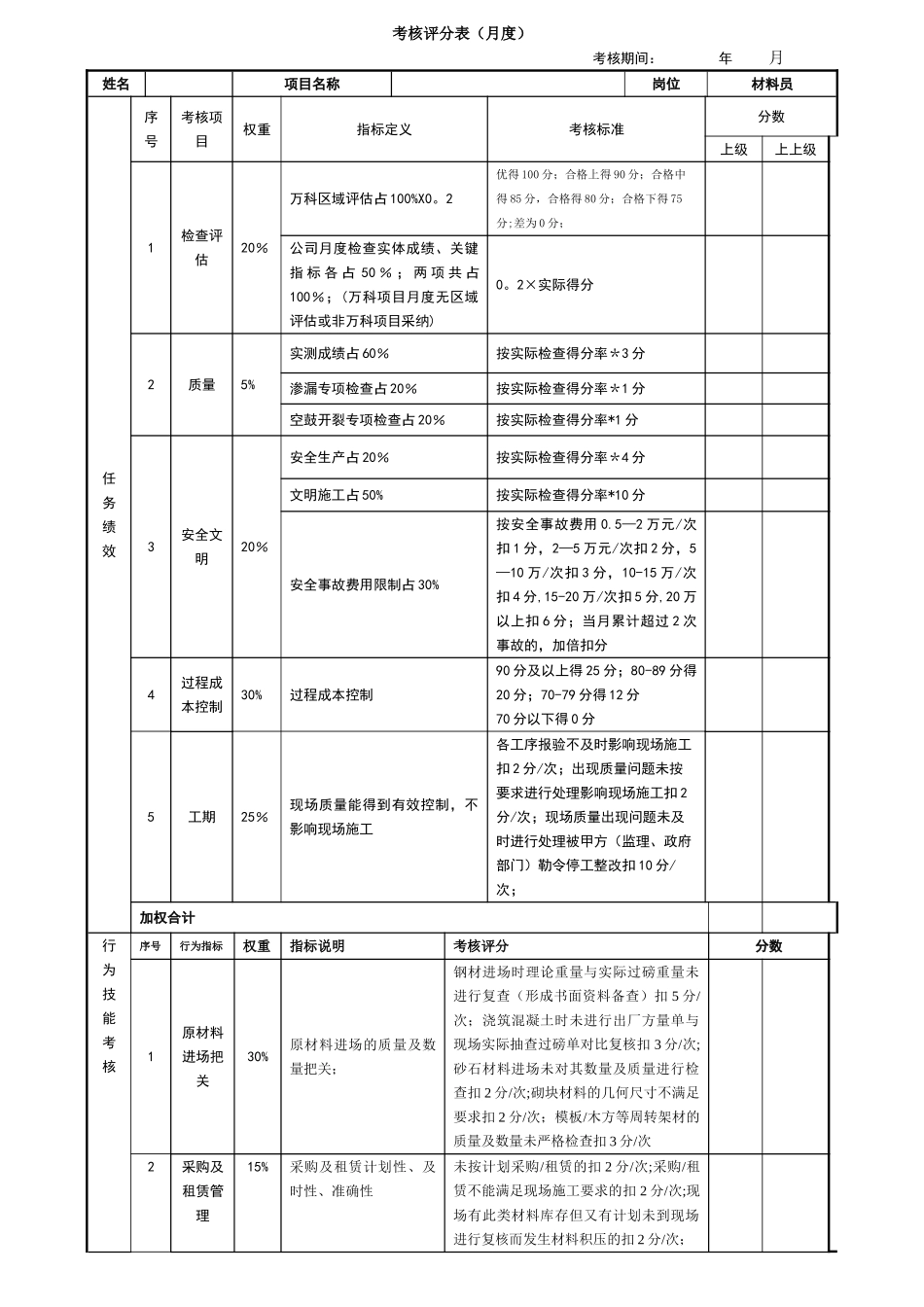 绩效考核表(材料员)_第1页