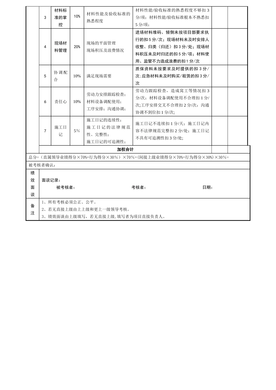 绩效考核表(材料员)_第2页