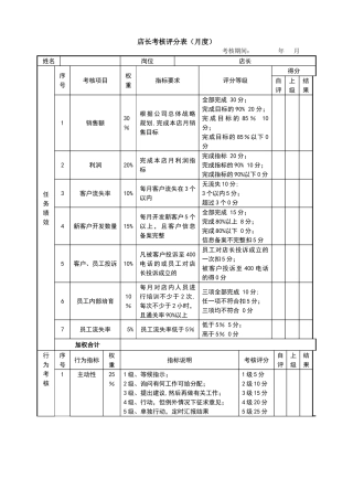 绩效考核表(美容行业店长)