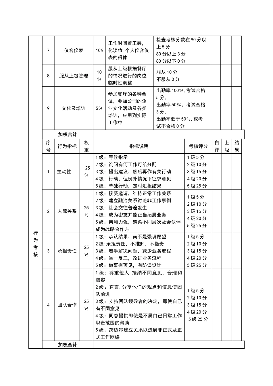 绩效考核表(餐厅服务员)_第2页