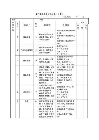 绩效考核表(餐厅服务员)