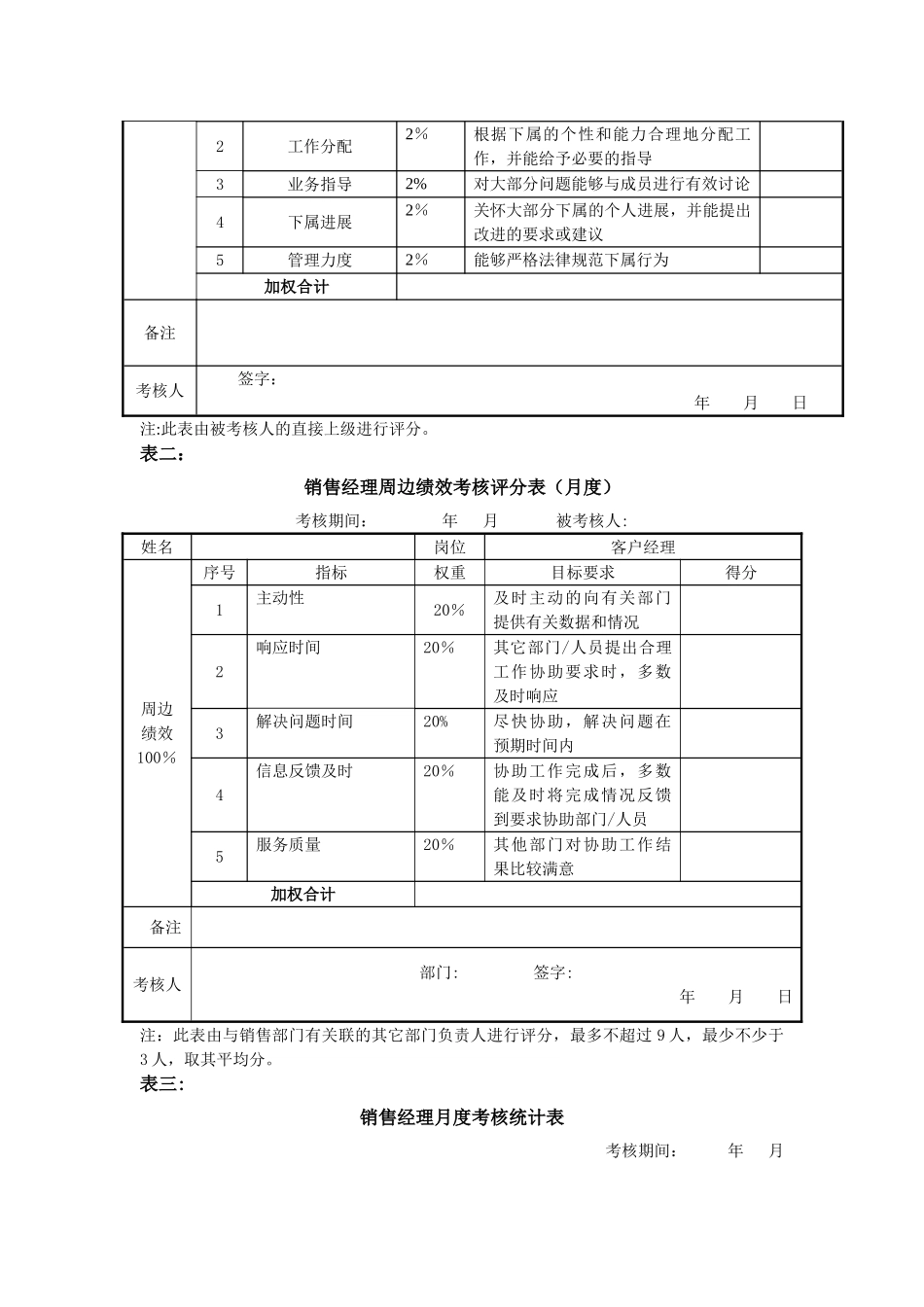绩效考核表(销售经理)_第2页
