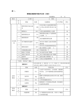 绩效考核表(销售经理)