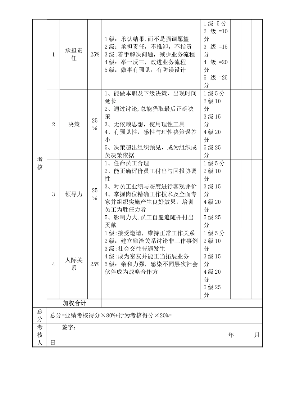 绩效考核表(房地产营销总监)_第2页