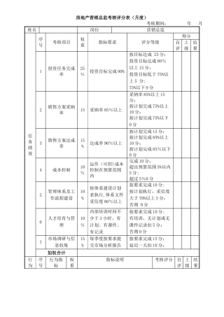 绩效考核表(房地产营销总监)