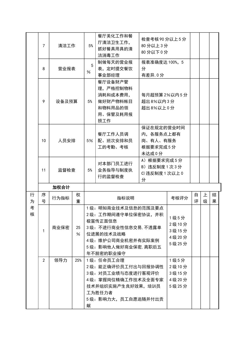 绩效考核表(餐厅经理)_第2页