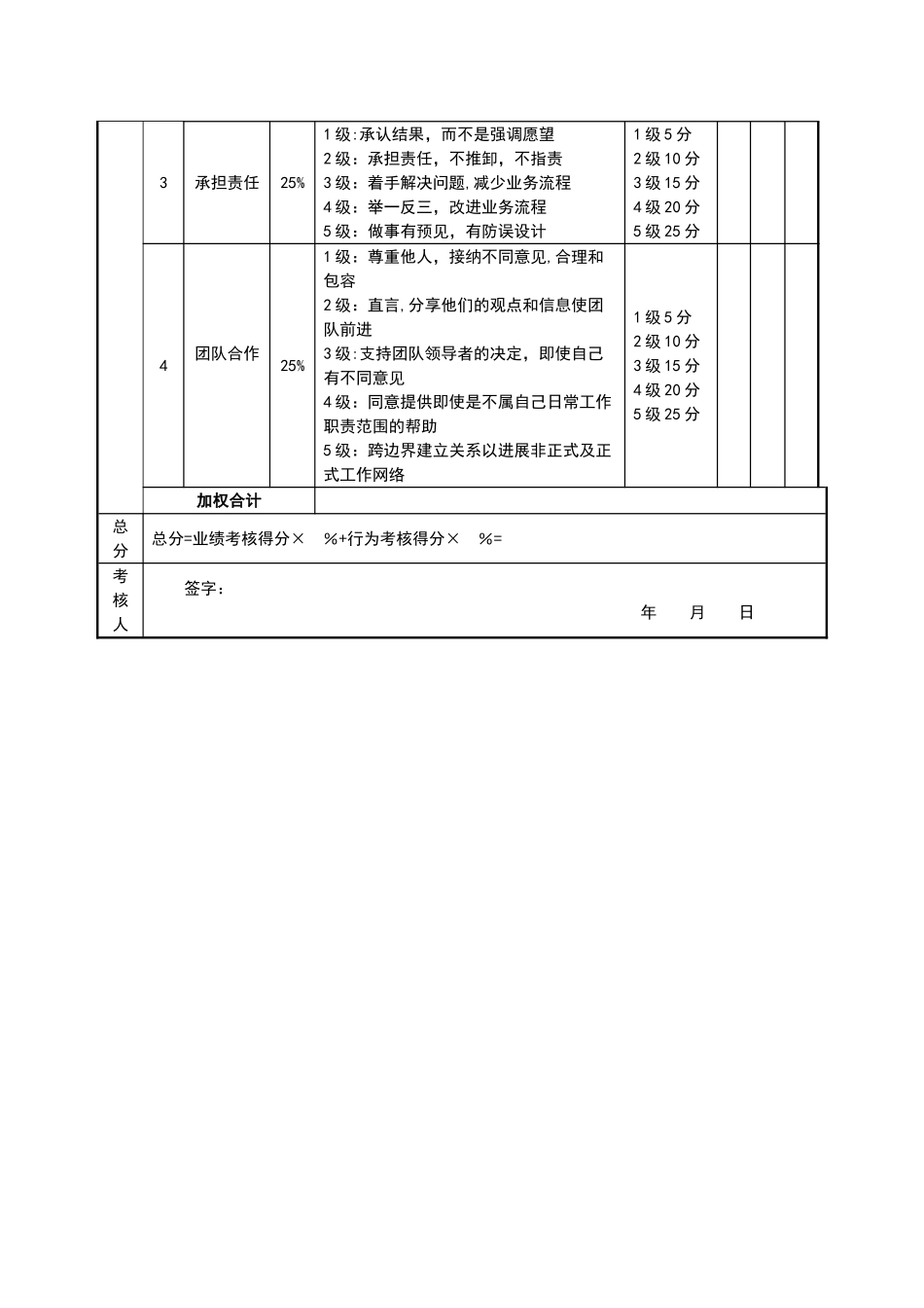 绩效考核表(餐厅经理)_第3页