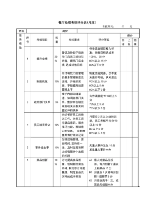 绩效考核表(餐厅经理)