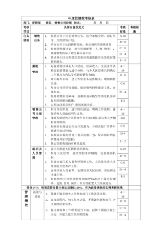 绩效考核表-销售公司经理岗位绩效考核表