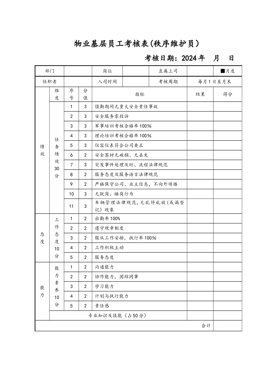 绩效考核表[维修工]_第2页