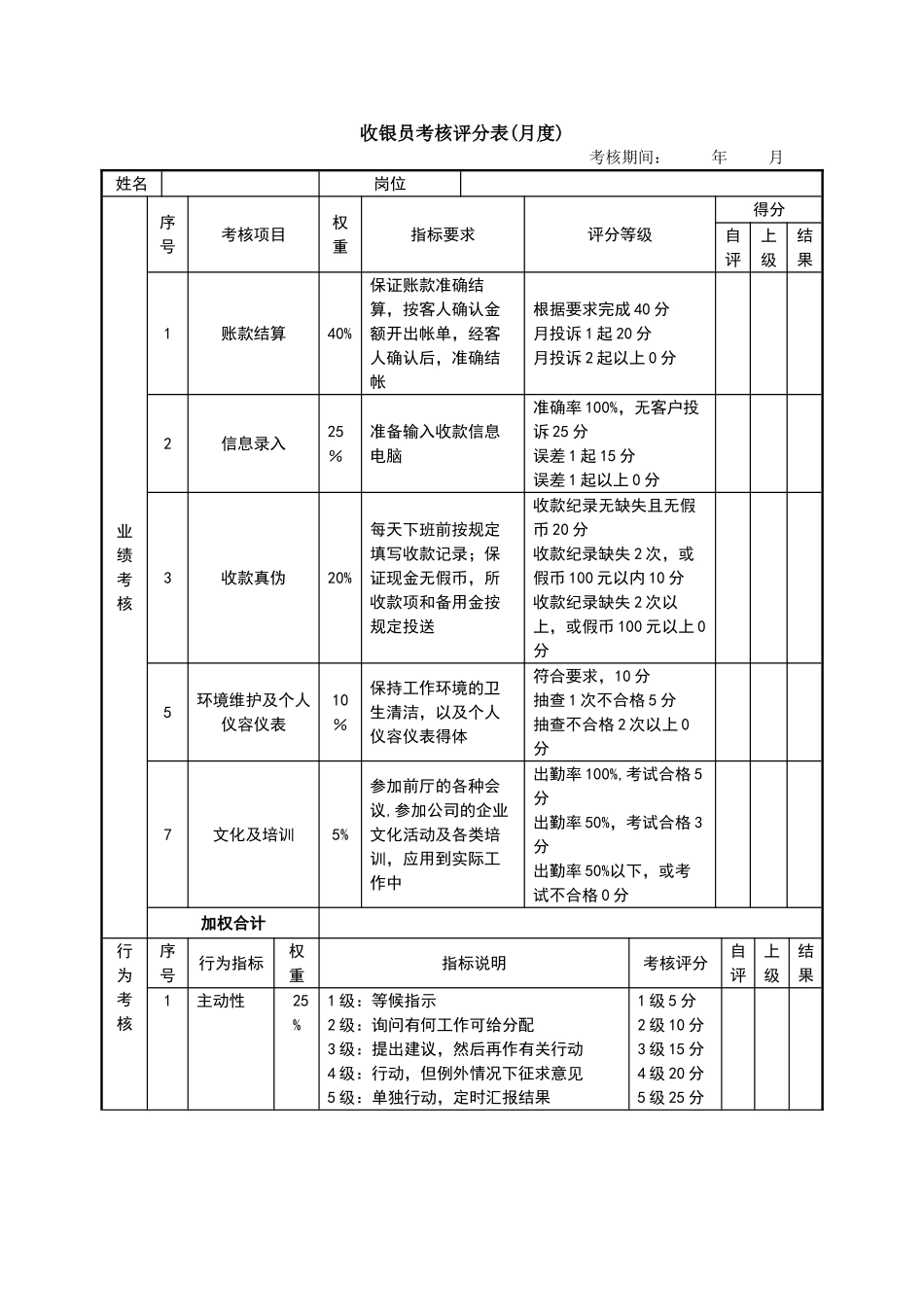 绩效考核表(收银员)_第1页