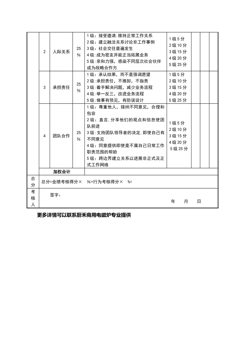 绩效考核表(收银员)_第2页