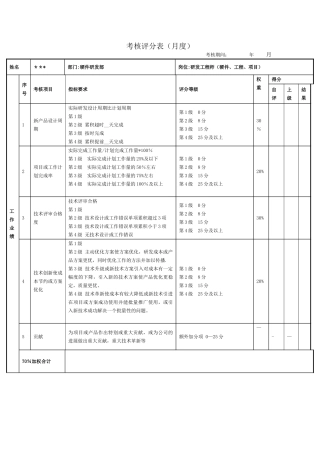 绩效考核表(电子研发部)