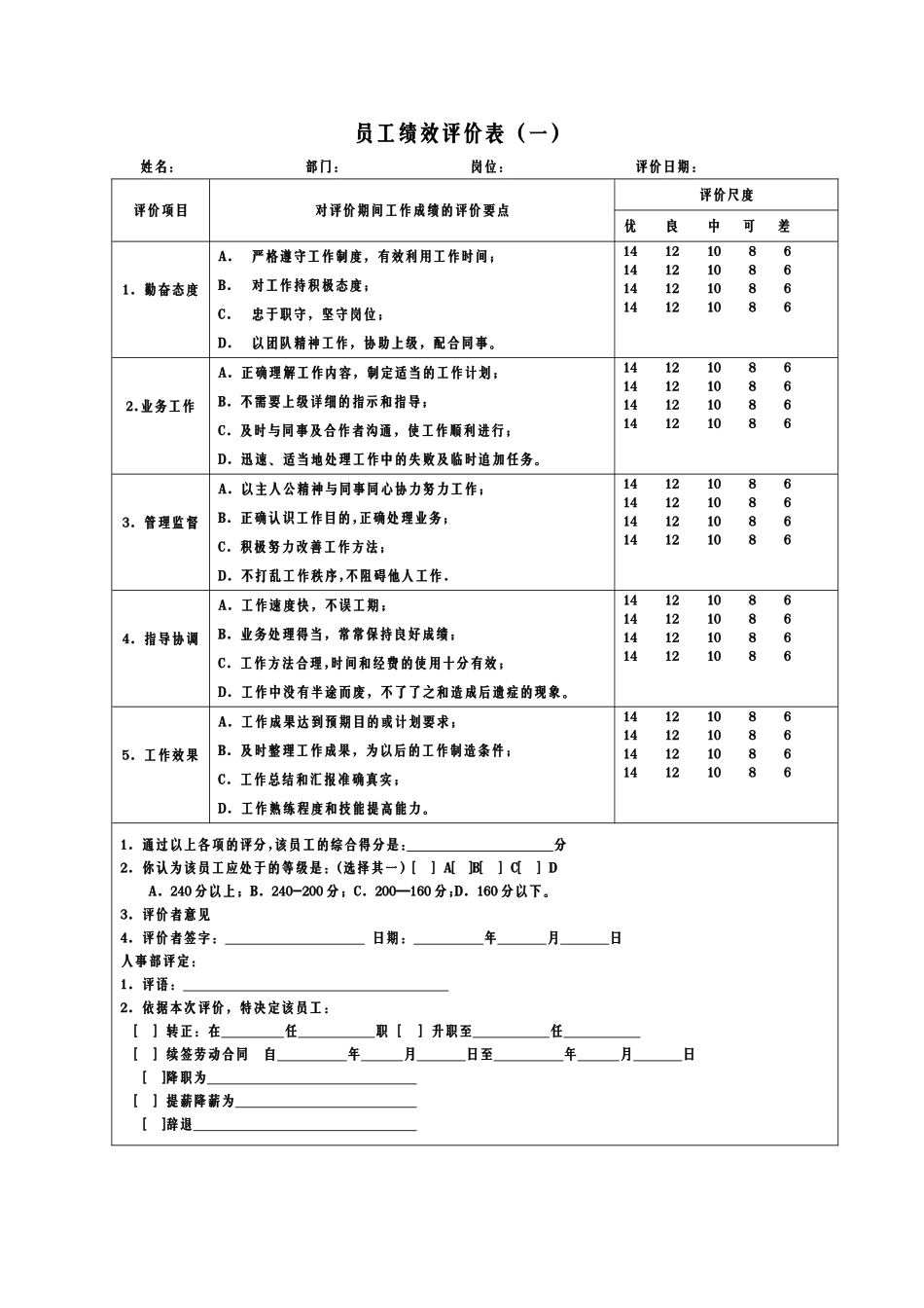 绩效考核表格大全(非常实用)_第1页