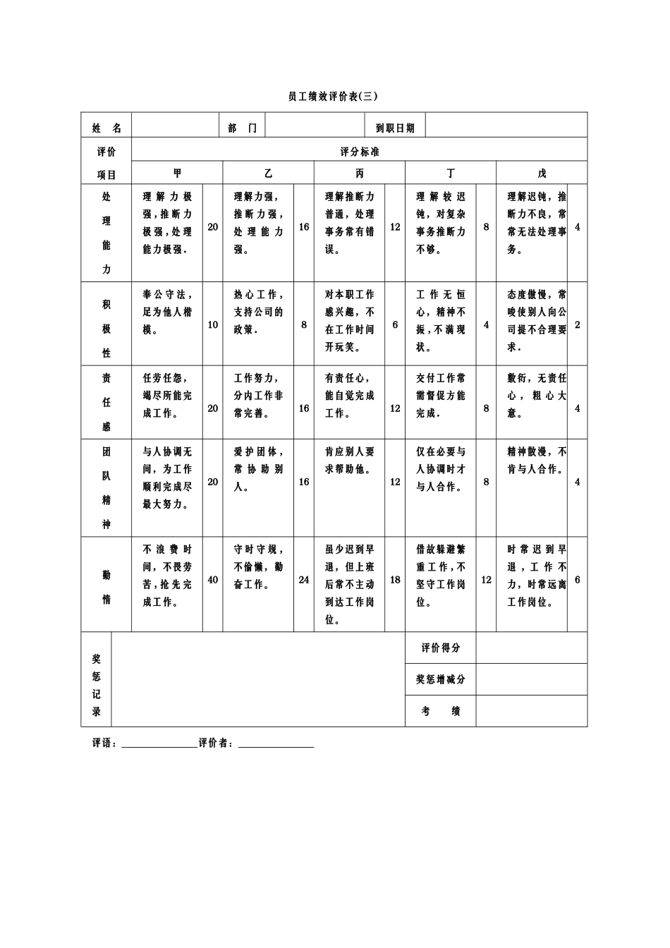 绩效考核表格大全(非常实用)_第3页