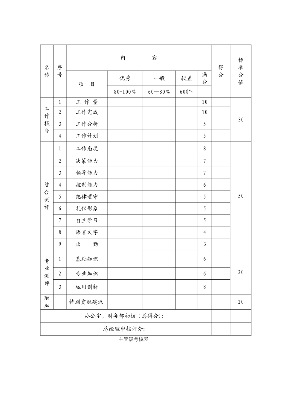 绩效考核表---主任、经理级绩效考核表_第1页