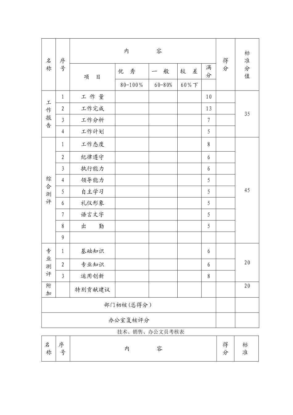 绩效考核表---主任、经理级绩效考核表_第2页