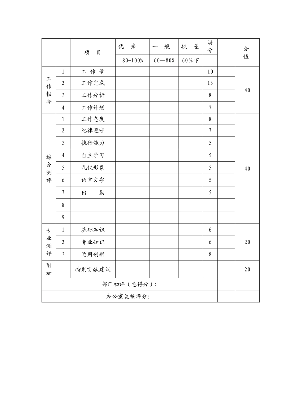绩效考核表---主任、经理级绩效考核表_第3页