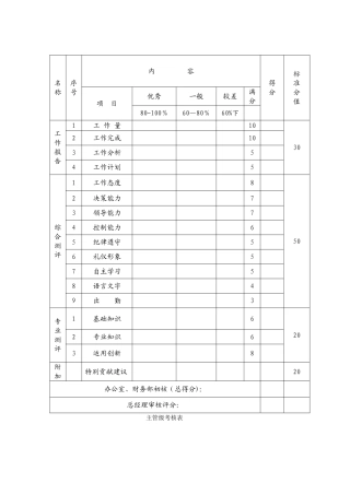 绩效考核表---主任、经理级绩效考核表