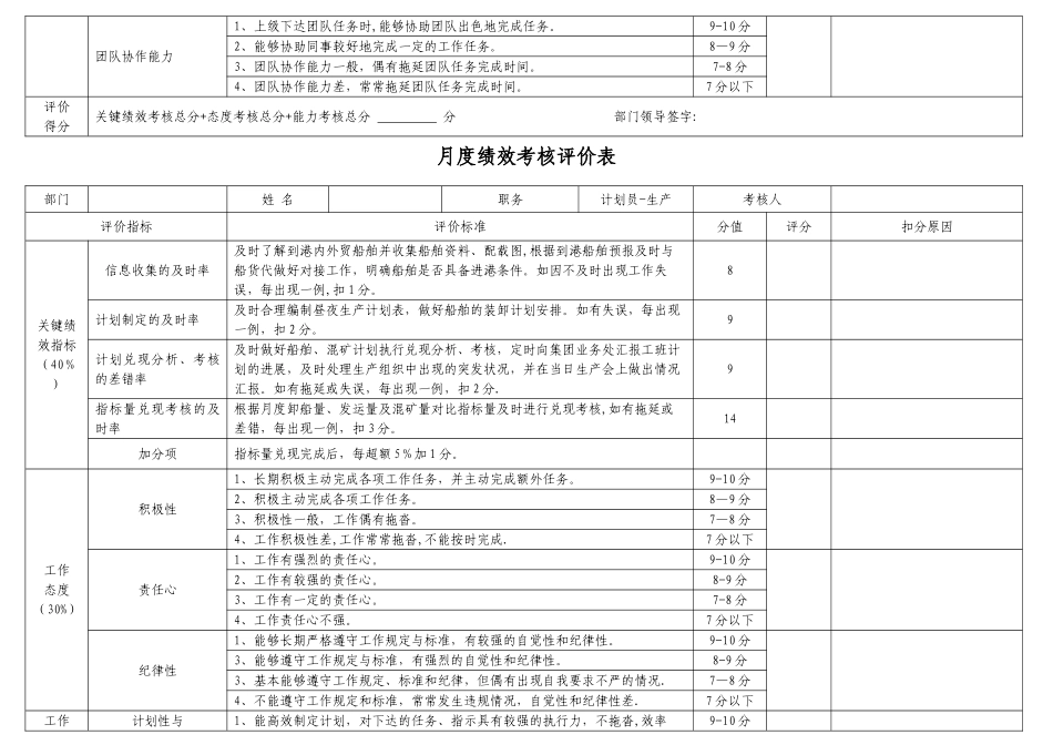 绩效考核评价表(综)_第2页