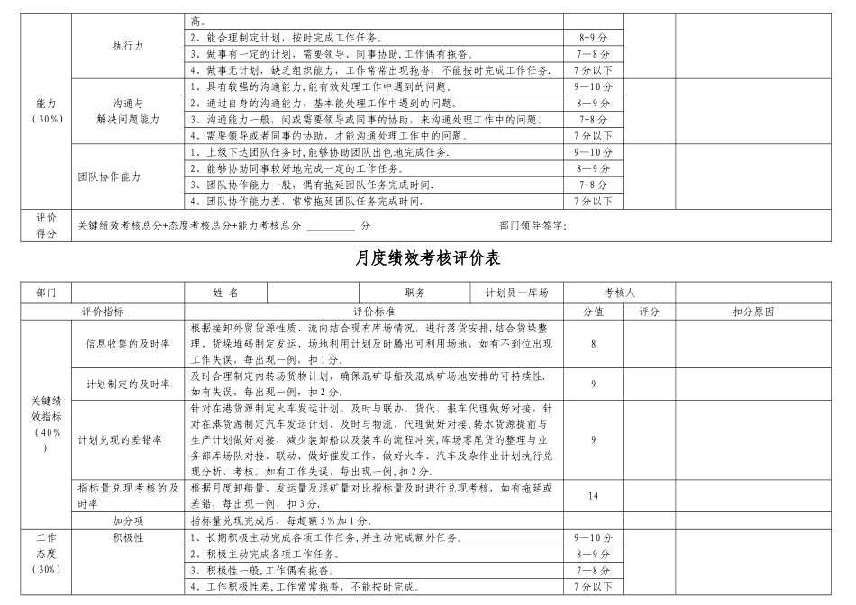 绩效考核评价表(综)_第3页
