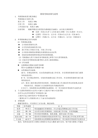 绩效考核表单及填表说明