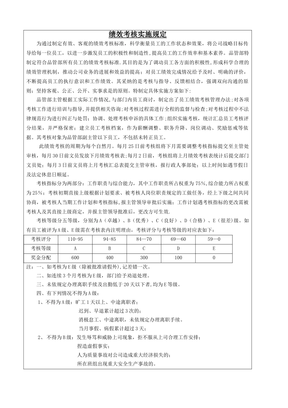 绩效考核评核细则-品管员_第1页