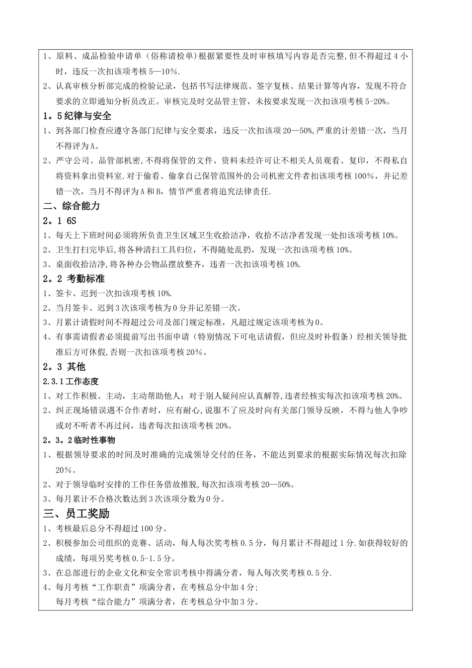 绩效考核评核细则-品管员_第3页