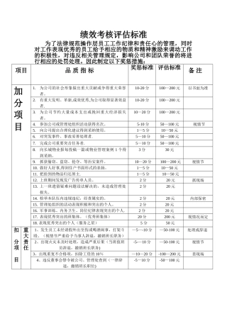 绩效考核评定标准