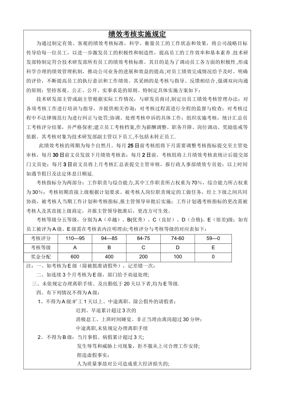 绩效考核评核细则-研发员_第1页
