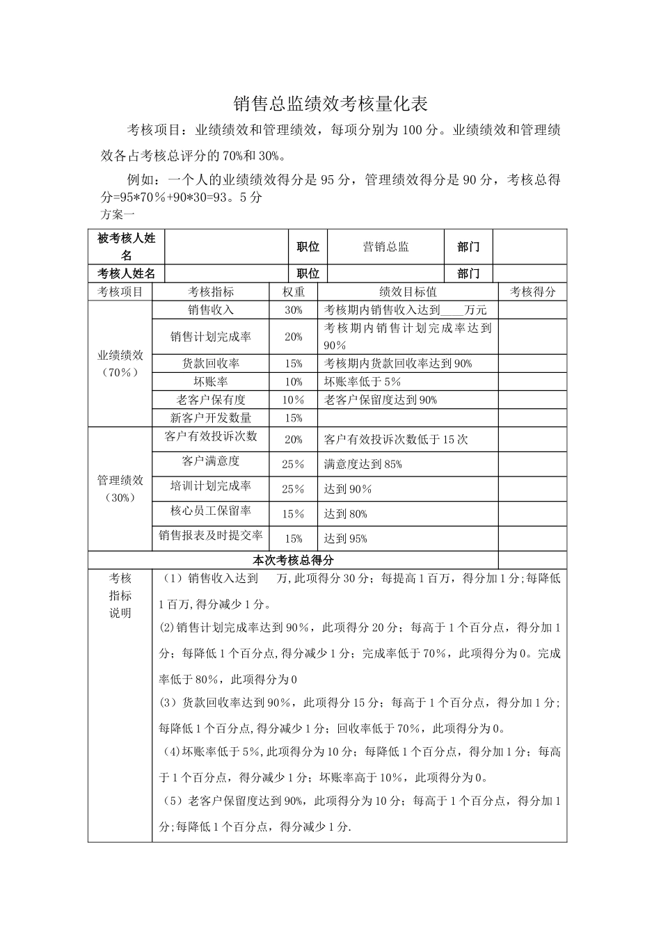 绩效考核量化表_第1页