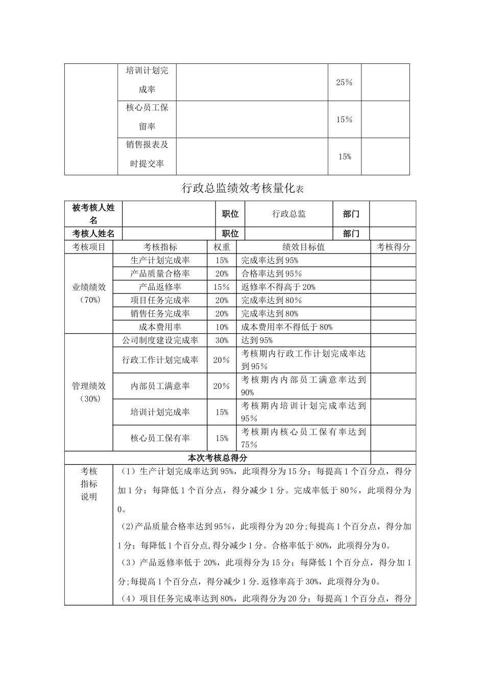 绩效考核量化表_第3页
