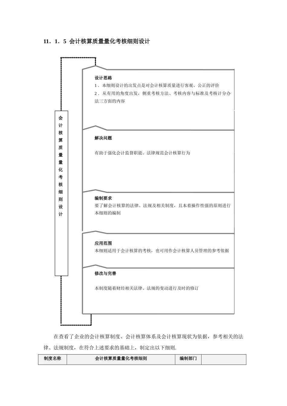 绩效考核量化管理——财务部量化考核_第2页