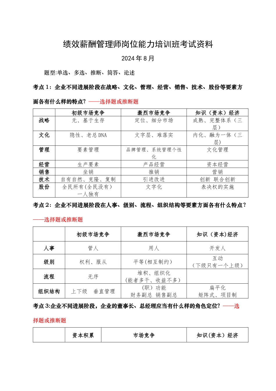 绩效薪酬管理师岗位能力培训班考试资料_第1页