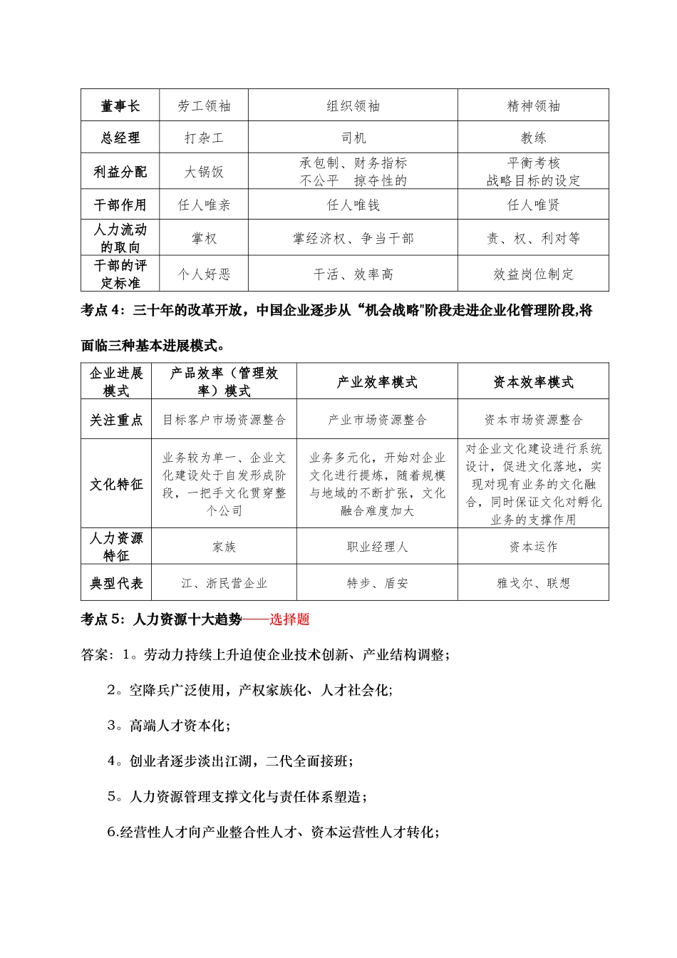 绩效薪酬管理师岗位能力培训班考试资料_第2页