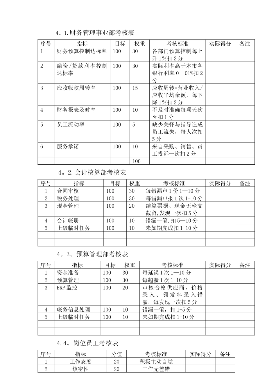 绩效薪酬方案_第3页