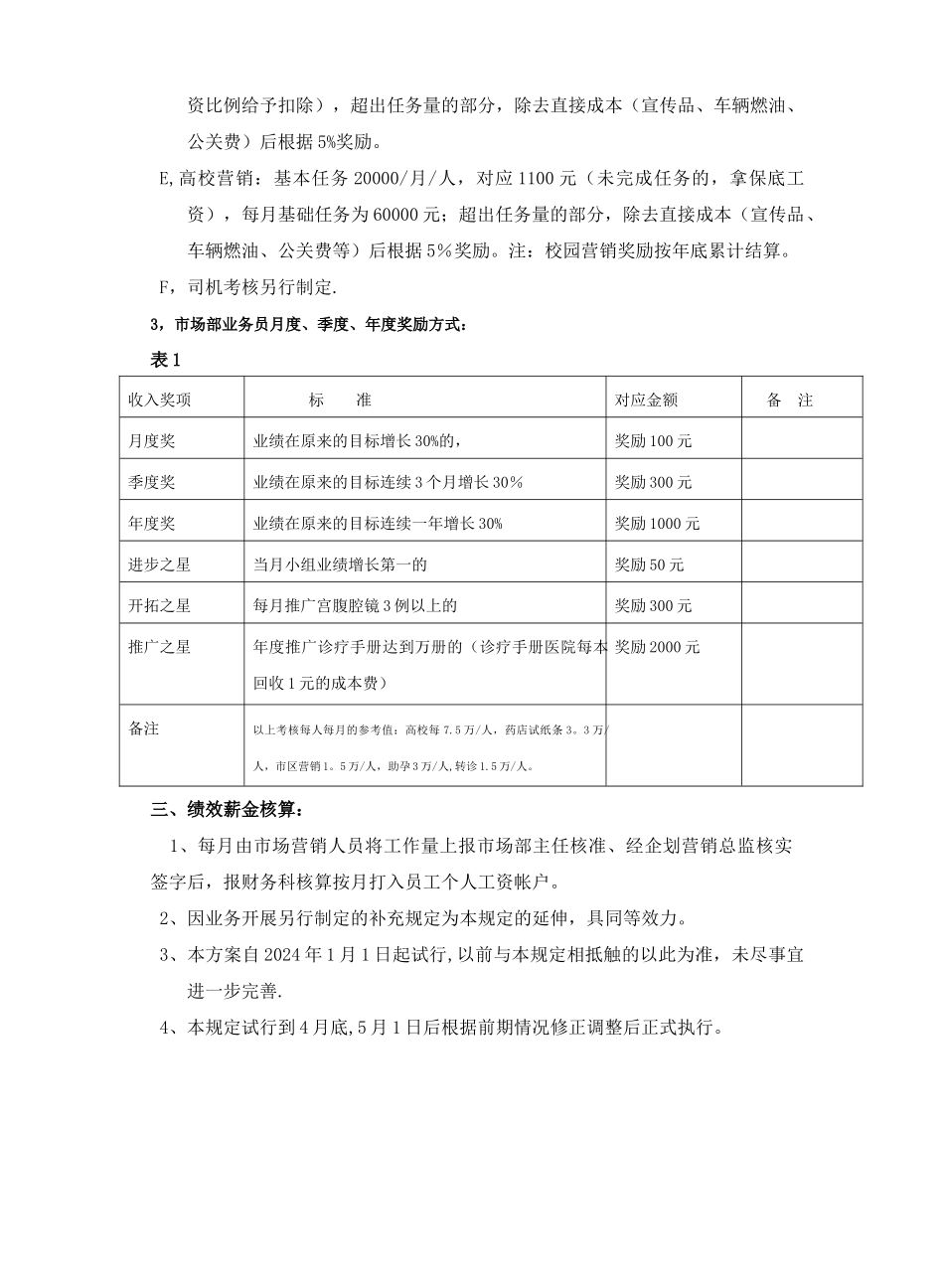 绩效薪酬方案_第2页