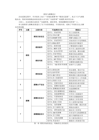 绩效薪酬设计