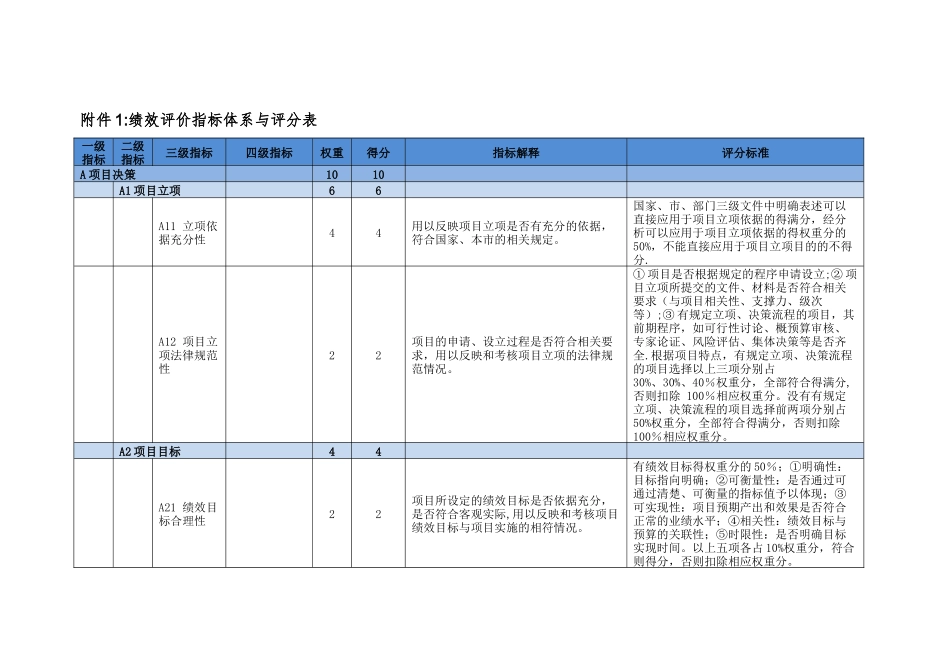 绩效评价指标体系与评分表_第1页