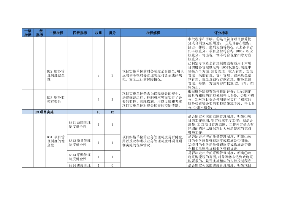 绩效评价指标体系与评分表_第3页