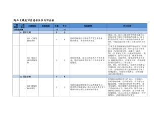 绩效评价指标体系与评分表