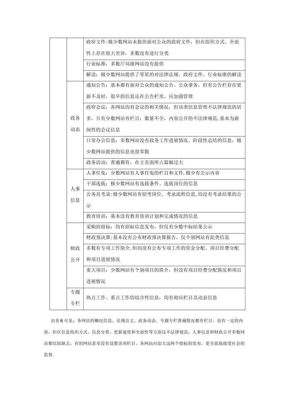绩效评估结果分析_第3页