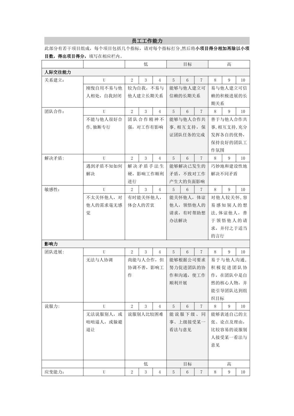 绩效评估表(技术服务经理)(精)_第3页