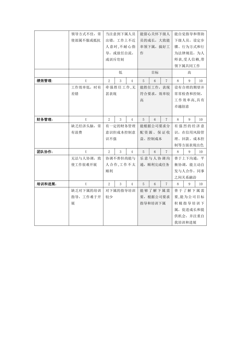 绩效评估表(精)_第2页