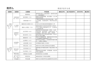 绩效评估评分表